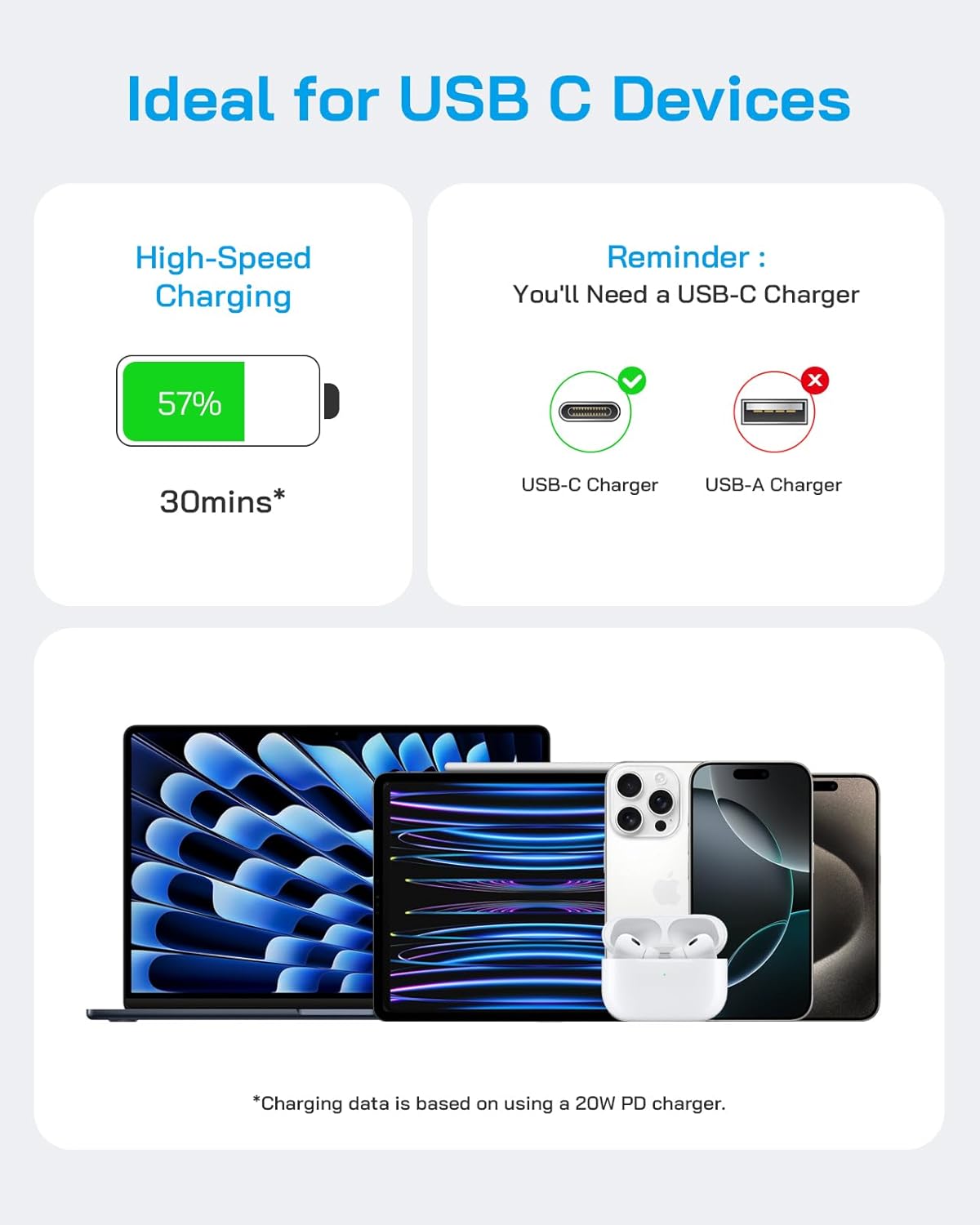 3 Packs de Cabezales y cables tipo C